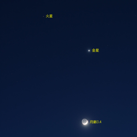 月と金星、火星の会合