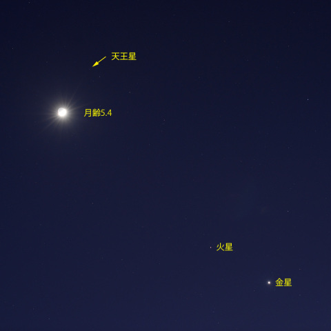 月と3惑星の会合