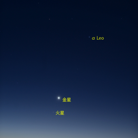 暁天の金星、火星