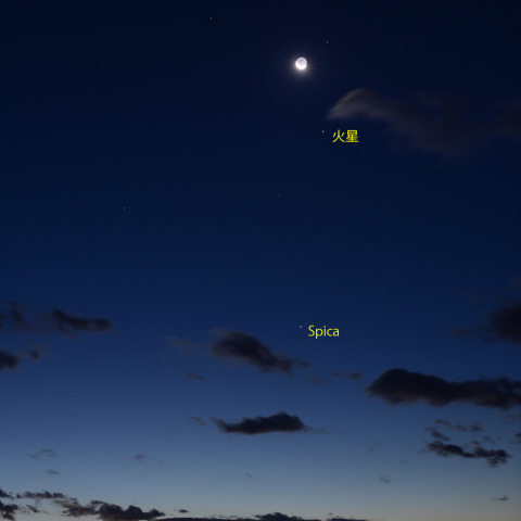 月と惑星の会合