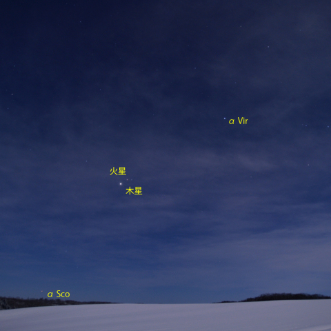 火星と木星の接近