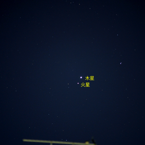 火星と木星の接近