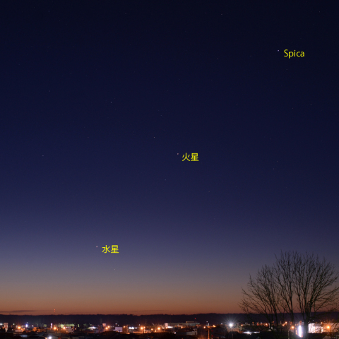 東天の惑星たち