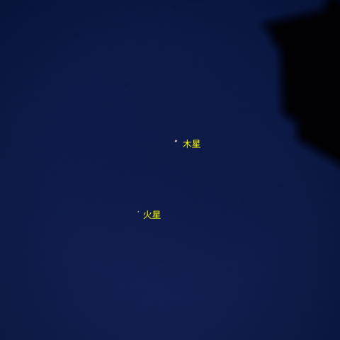 火星と木星の接近