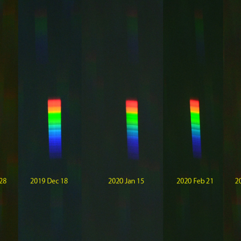 ベテルギウスのスペクトル変化