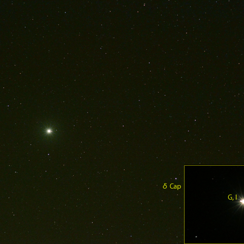 木星とその周辺