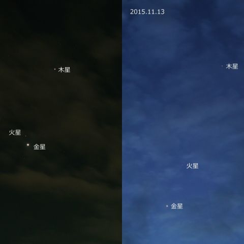 3惑星の集合、動きの速さ比較