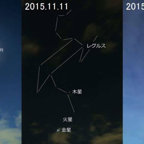 3惑星の集合、動きの速さ比較
