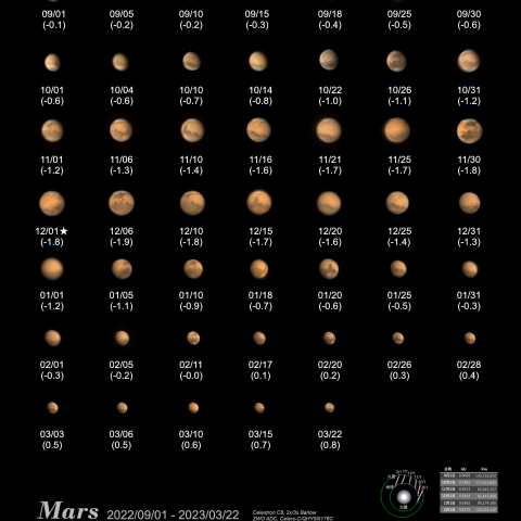 火星 2022-09-01から2023-03-22