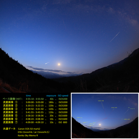 5/6のみずがめ座η流星群とHST