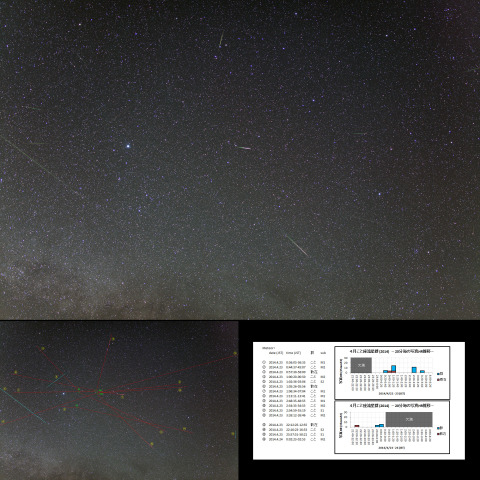 2014年 4月こと座流星群