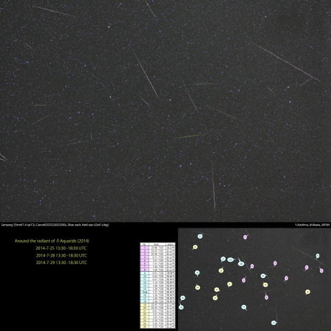 2014年みずがめ座δ流星群の輻射点付近