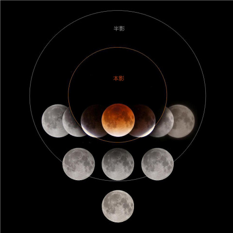 半影月食2012
