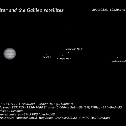木星とガリレオ衛星　2020/08/01