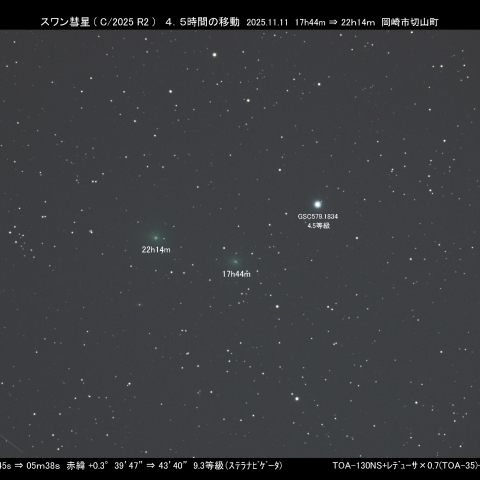 11/11 スワン彗星の移動