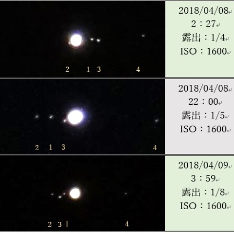 ガリレオ衛星の1日