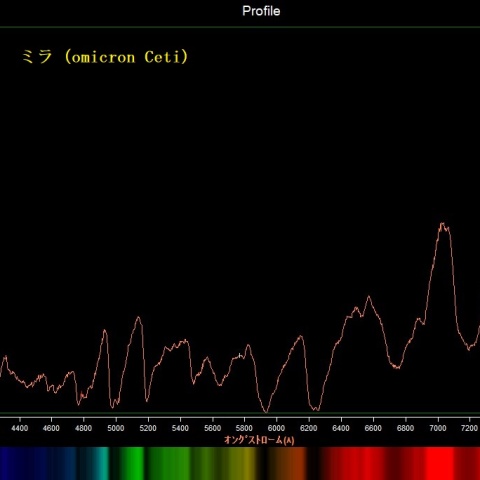 極大の頃のミラ　スペクトル