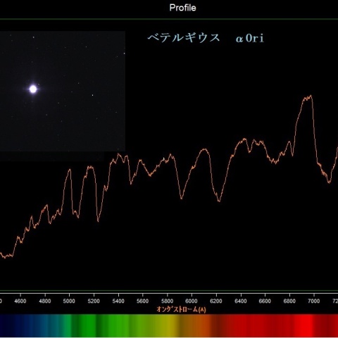 ある日のベテルギウスのスペクトル