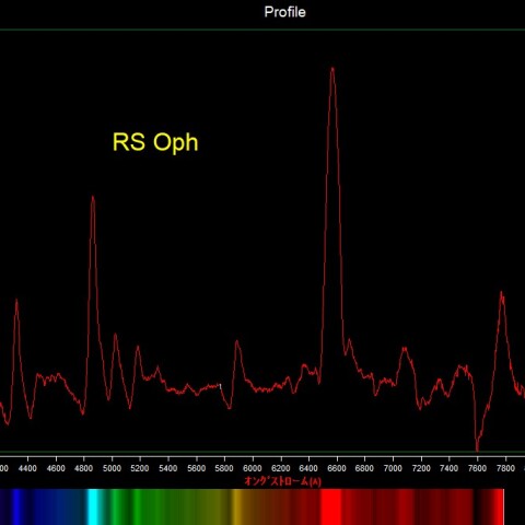 へびつかい座反復新星　RS Oph　スペクトル
