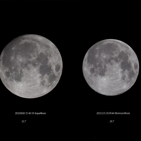 SuperMoon & MinimumMoon