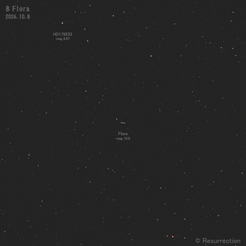 小惑星 8 フローラ 2026.10.8