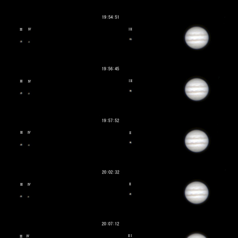 ガリレオ衛星の相互食