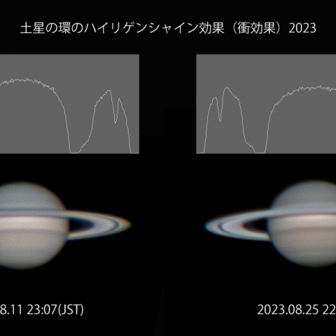 土星の環のハイリゲンシャイン効果