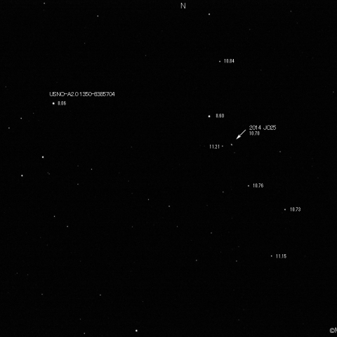 小惑星2014 JO25の光度