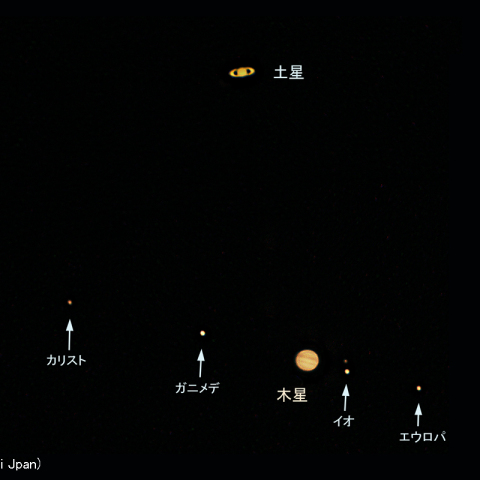 木星・土星の超大接近：2020/12/21