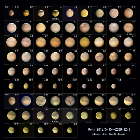 火星のダストストーム：2018年、2020年