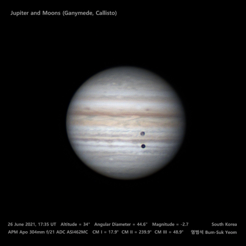 木星と衛星（ガニメデ、カリスト）