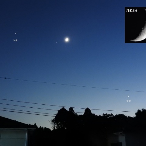 月が火星に近づく…