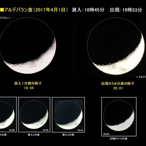 2017年4月1日のアルデバラン食