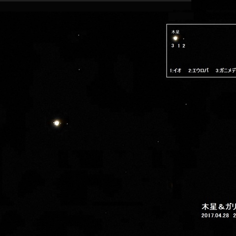 木星＆ガリレオ衛星