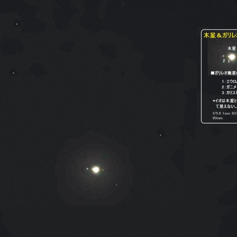 木星＆ガリレオ衛星