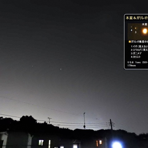 木星・ガリレオ衛星・スピカ