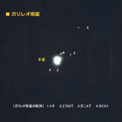 朝のガリレオ衛星