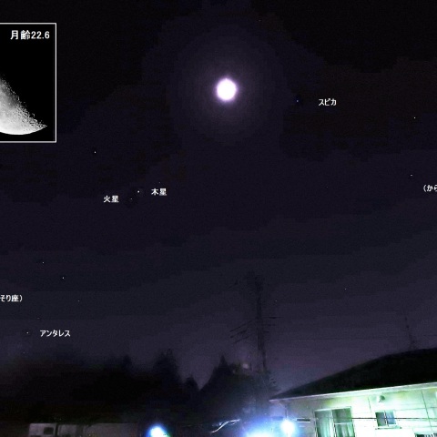 火星と木星に月が近づく