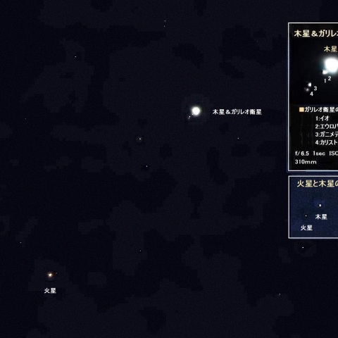 火星と木星＆ガリレオ衛星