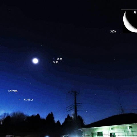 火星と木星に月が近づく