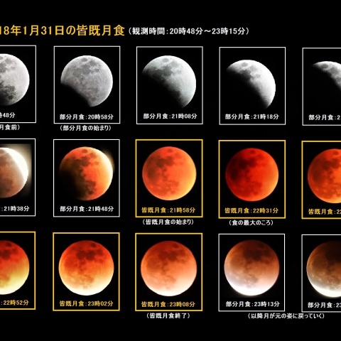 2018年1月31日の皆既月食