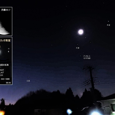 月が火星に近づく