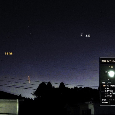 木星＆ガリレオ衛星