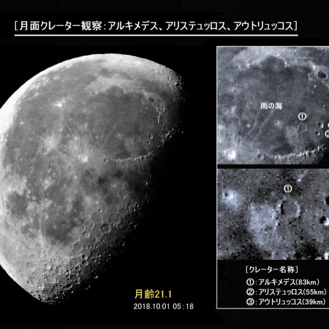 月面クレーター（アルキメデス、アリステュッロス、アウトリュッコス）