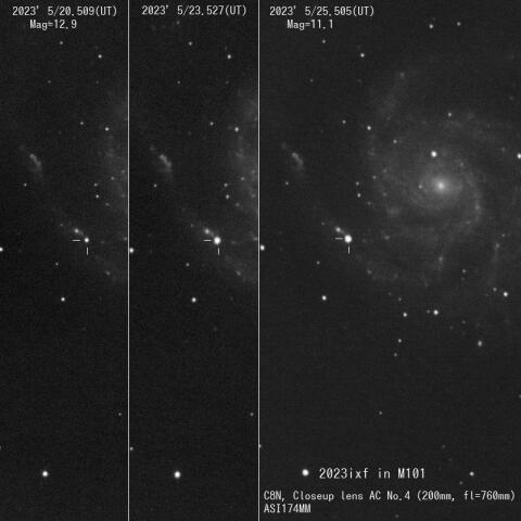 超新星2023ixfの明るさの変化