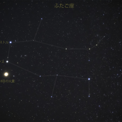 ふたご座と火星