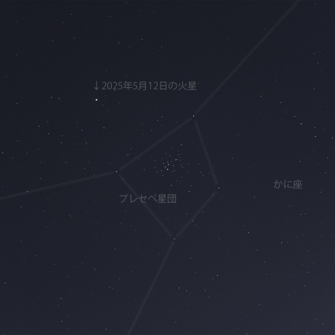 火星とプレセペ星団(2025/05/12)