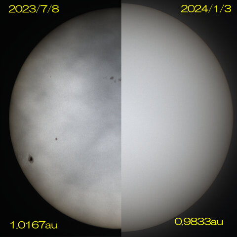 太陽の近日点と遠日点大きさ比較