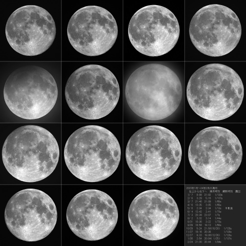 満月、2023/1月～2024/2月