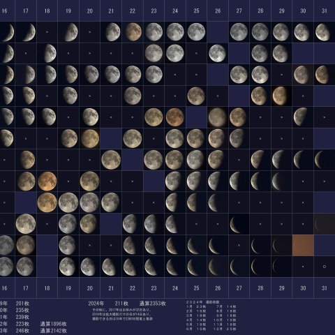 2024年の月、総括後半